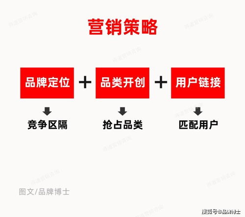 同質(zhì)競(jìng)爭(zhēng)激烈，如何通過差異化營(yíng)銷策劃搶占市場(chǎng)先機(jī)