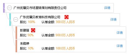 廣州優(yōu)慧貝市場(chǎng)營(yíng)銷策劃有限責(zé)任公司